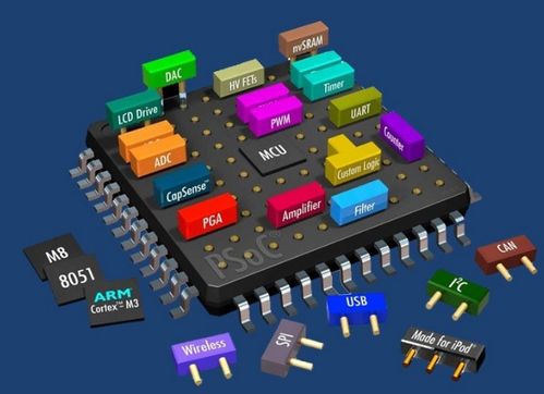 合創資本劉華瑞 數字集成電路在家用電器研發中的關鍵關注點