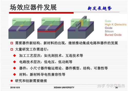 集成電路設計 前景廣闊，挑戰與機遇并存